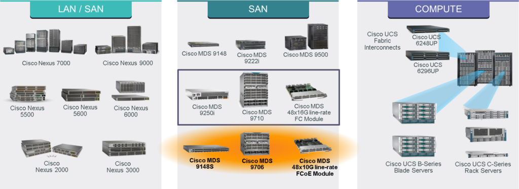 produits_reseau_telecom