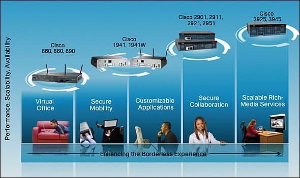 produits_reseau_telecom_2